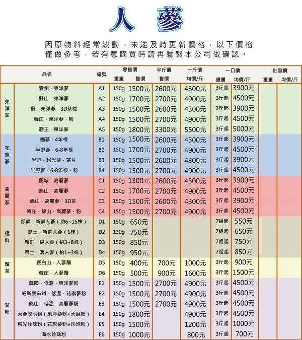 產品總目錄