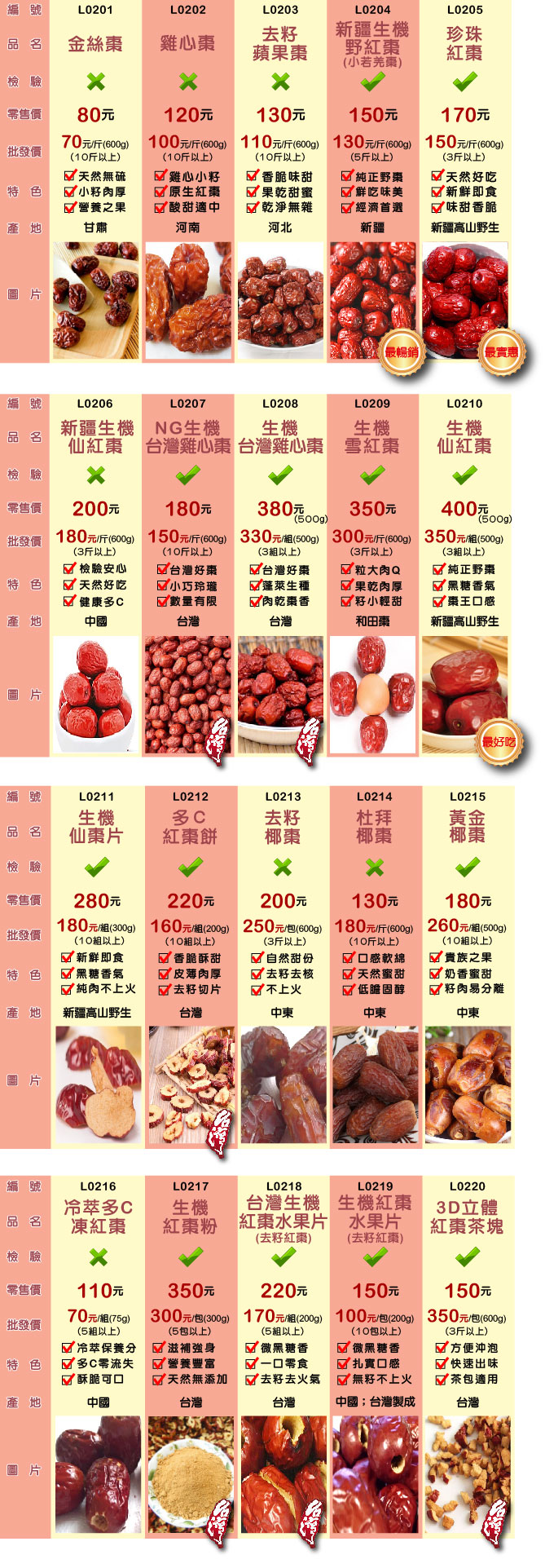 紅棗圖