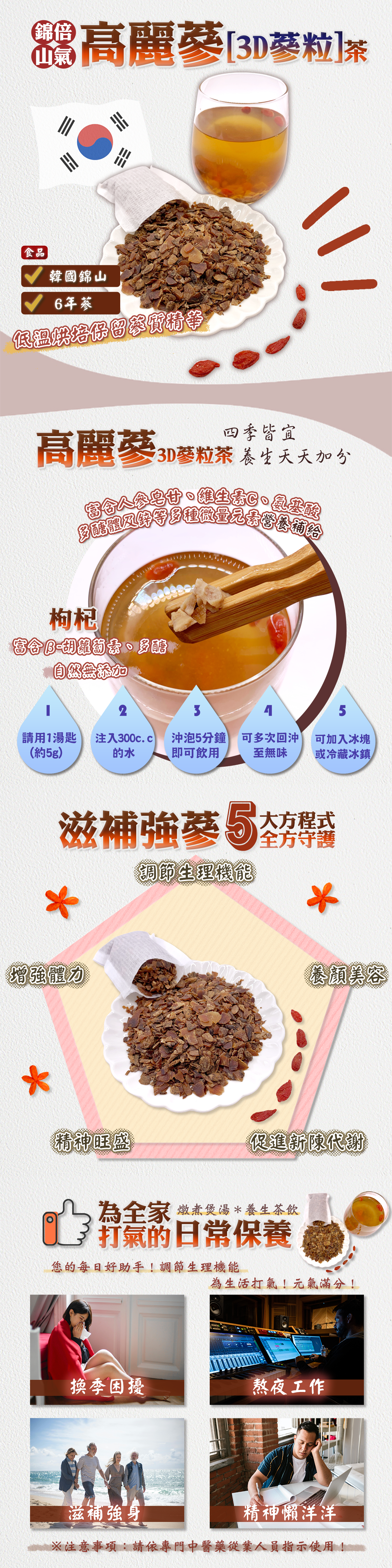 產品說明圖